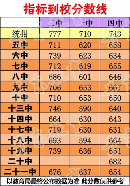 2015年辽宁丹东中考分数线已公布 2015年辽宁丹东中考分数线已公布