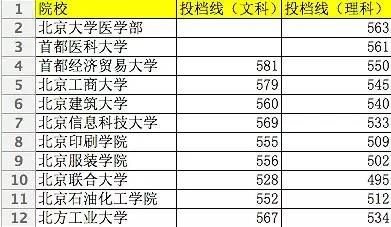 1 部分高校二本分数线