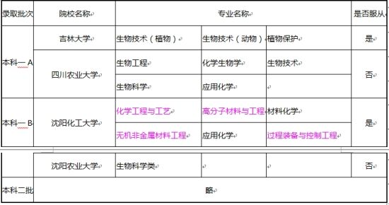 报考方案 报考方案