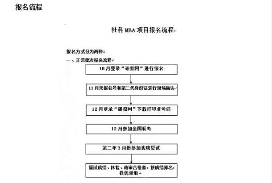 中国社科院2016年MBA招生简章