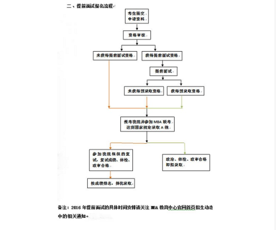 中国社科院2016年MBA招生简章