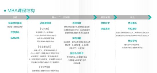 中国社科院2016年MBA招生简章