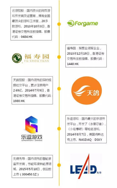 王思聪投资五亿 王思聪投资五亿