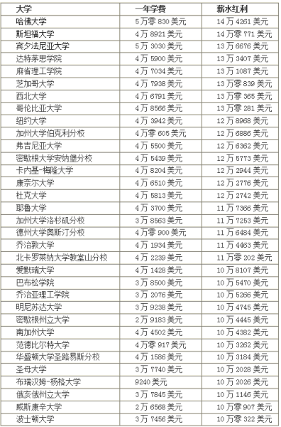 mba美国排名_美国著名艳星排名前10