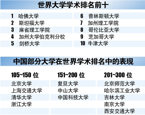 是 是