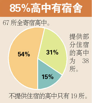广州高中情况 广州高中情况