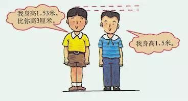 比较型 比较型