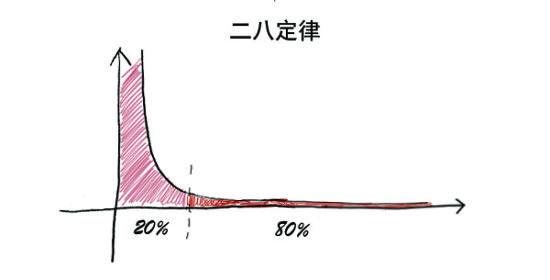 个