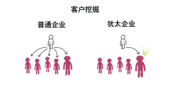 个
