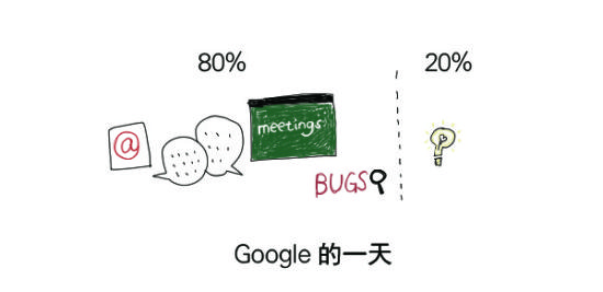 好