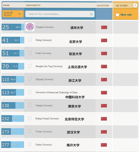 TOP 10 CHINA TOP 10 CHINA