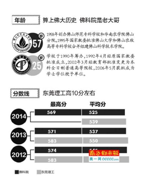 比较 比较