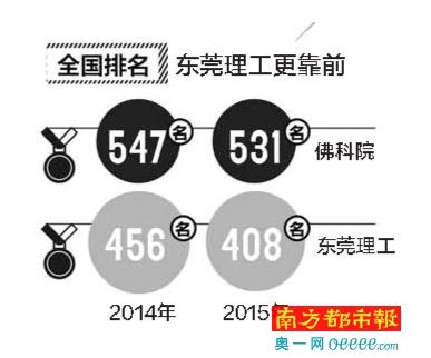 排名 排名