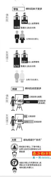 学生 学生