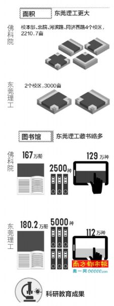 面积 面积