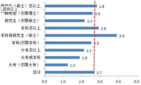 2016国考报名第二日过审74718人 单日增六万