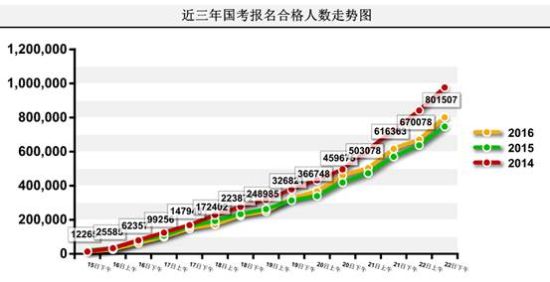 人口过度增长_人口增长2018 人口过亿大省粤鲁的增长 套路 数据新闻(2)
