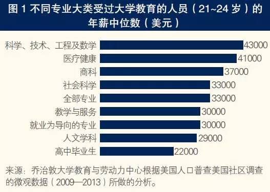 图1 图1