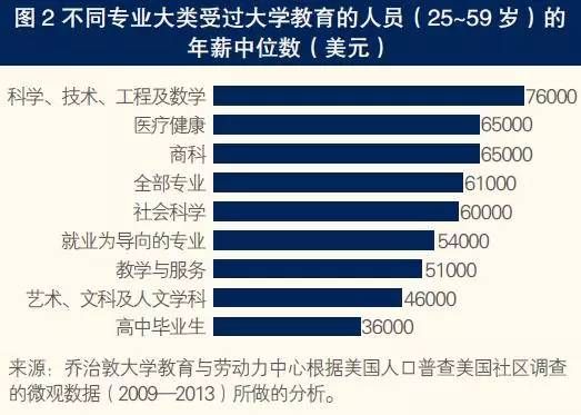 图2 图2