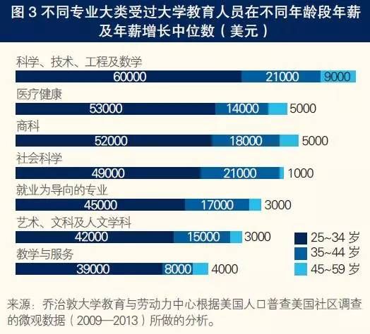 图3 图3
