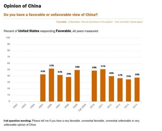 数据来源Global Indicators Database 数据来源Global Indicators Database
