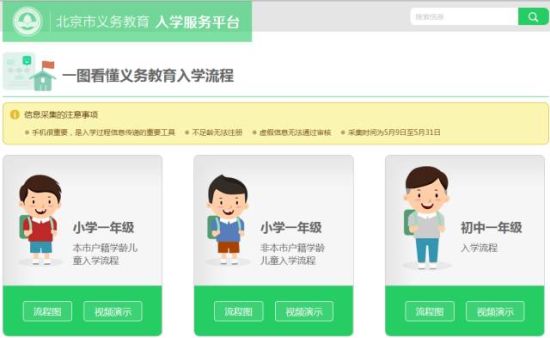 入学服务平台 入学服务平台