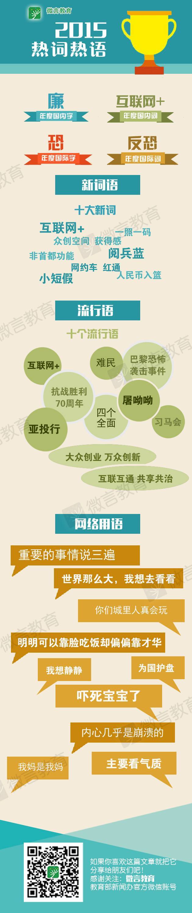 2015年度热词 2015年度热词