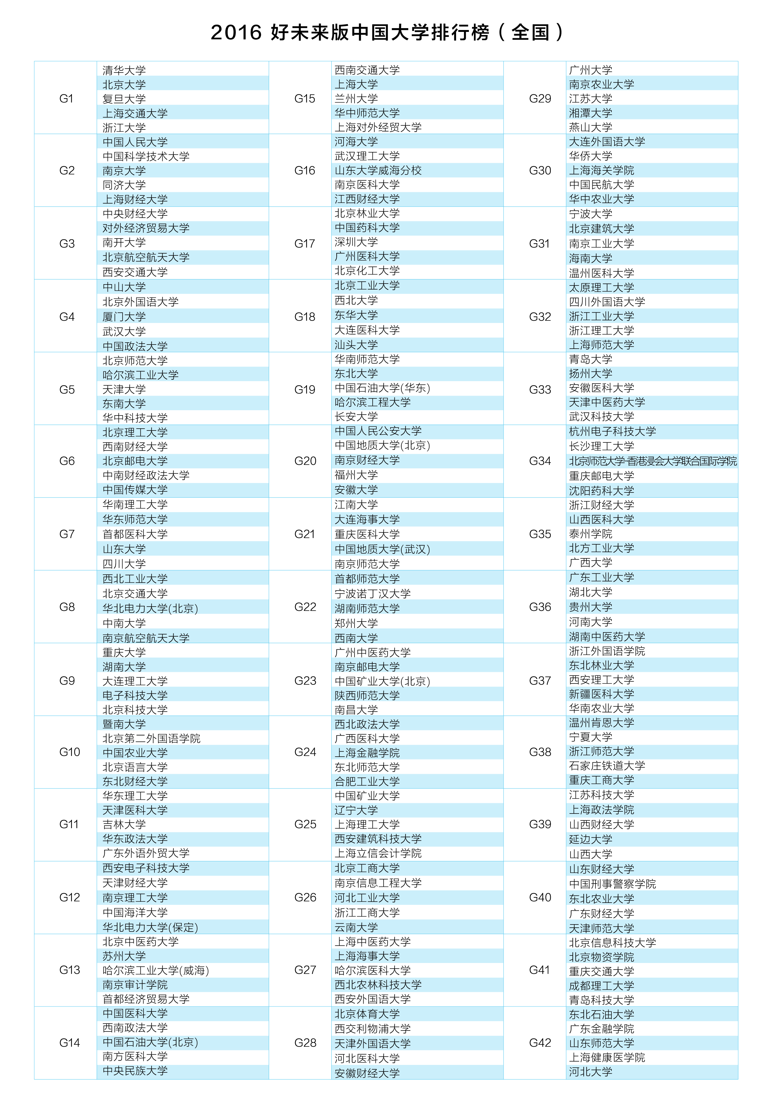 2016新式中国大学排行榜发布 跳出绝对排名|大学排行版|好未来版_新浪教育_新浪网