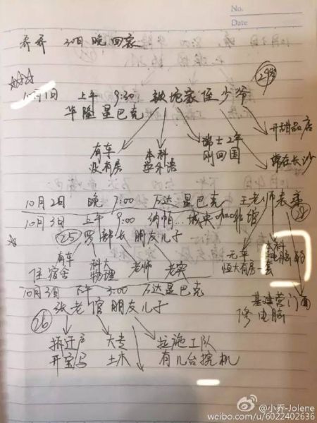 图为网友“小乔-Jolene”在自家书房发现的相亲安排表 图为网友“小乔-Jolene”在自家书房发现的相亲安排表