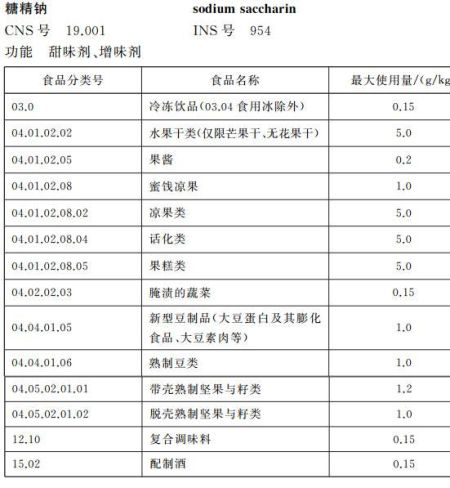 《食品添加剂使用标准》(GB2760-2014)局部 《食品添加剂使用标准》(GB2760-2014)局部
