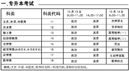 2007年全国成人高考时间表公布(组图)