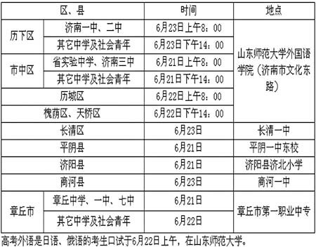 刚刚恢复高考的时候外语考英语还是俄语?-高考