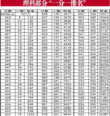 ��������������һ��һ����07�߿�����״Ԫ��¯