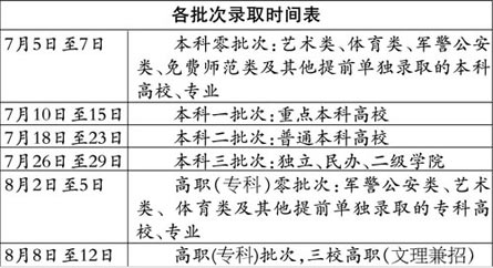 �½�07��߿�����������¼ȡ����7��5�տ�ʼ