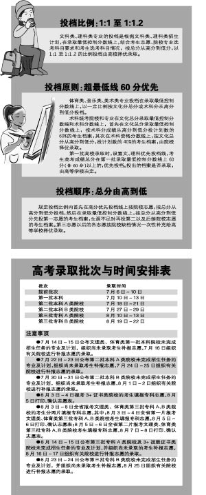 广东提前批次院校今天进场录取(图)