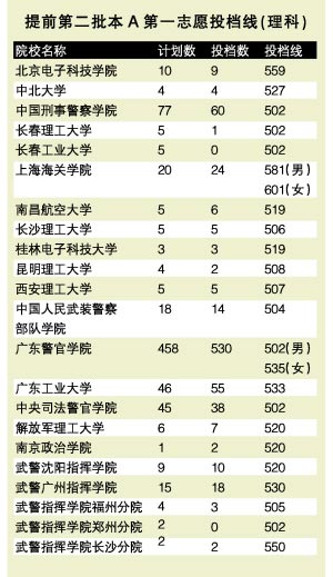 重点人口的分类_...坏分子审批表 重点人口管理呈报表等多项内容,总计18页16开(3)