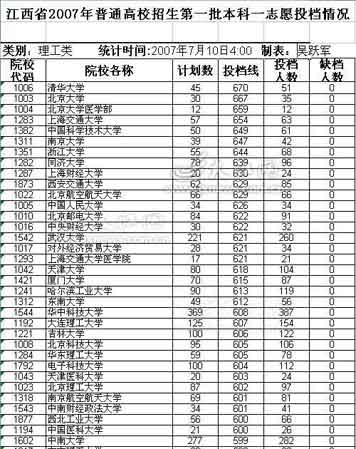 江西一本第一志愿理科投档线_新浪教育_新浪
