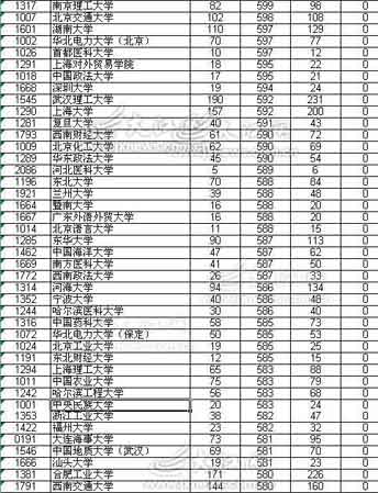 江西一本第一志愿理科投档线_新浪教育_新浪