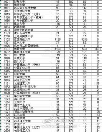 江西一本第一志愿理科投档线_新浪教育_新浪