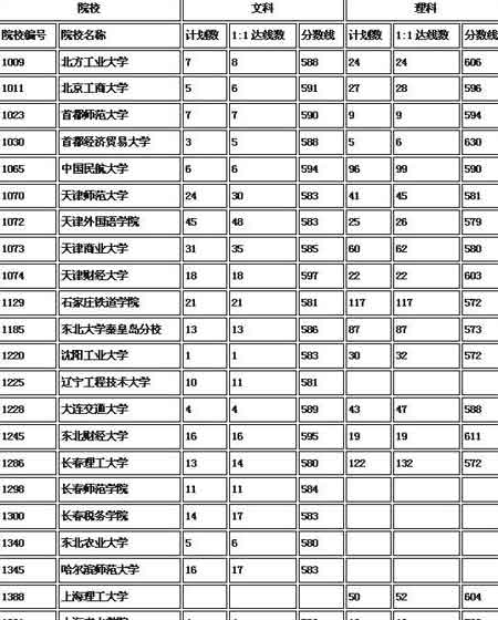 山西本科一批B类院校一志愿统计情况公布(图)