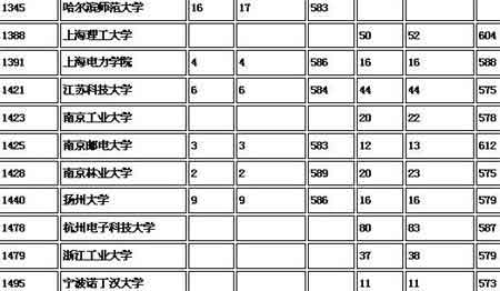 山西本科一批B类院校一志愿统计情况公布(图)