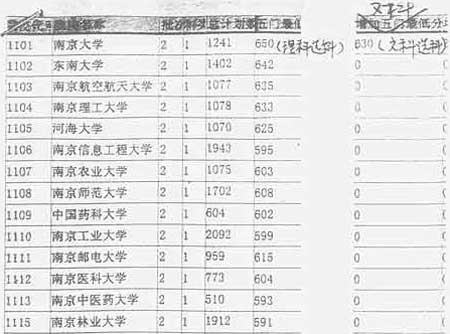2017江苏高考各高校录取分数线_2017苏州大学录取分数线（一本）