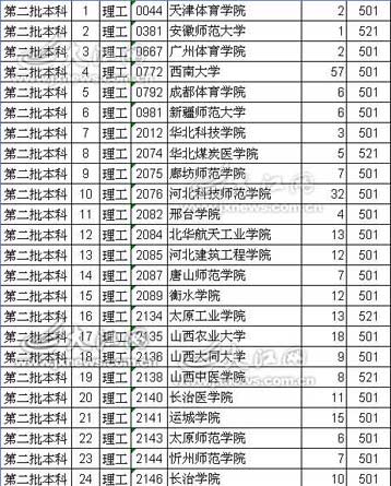 江西二本學校排名_江西新余司法警官學校
