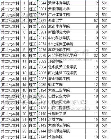 江西二本学校排名_江西新余司法警官学校