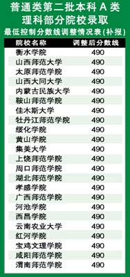 39个二本A类外省高校理科在广东降至490分 -