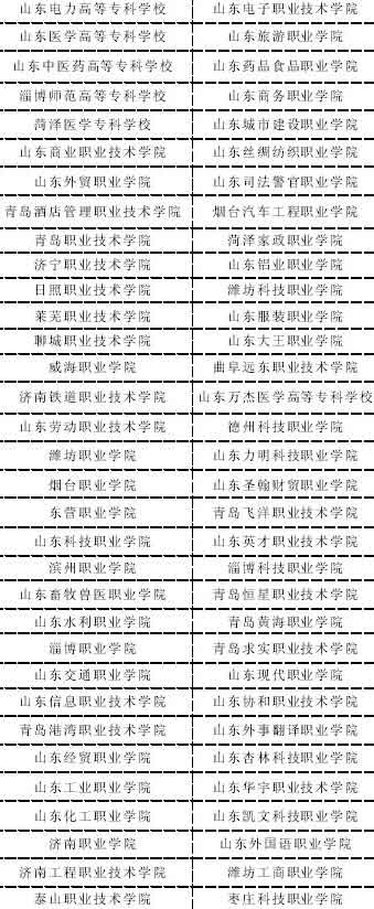 山东公布66所具招生资格普通高职高校名单(图
