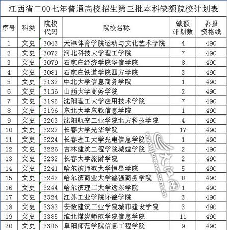 江西高考三本缺额院校3日补报 计划表公布(图