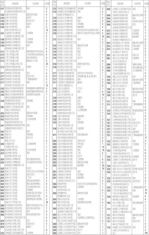天津市2007年高考三本余缺计划表