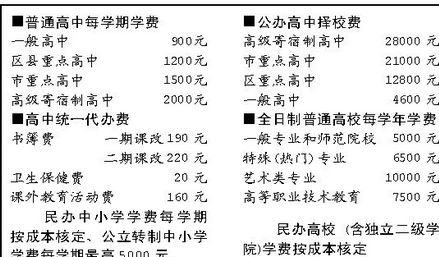 上海公布普通高中收费标准:学费每学期900元
