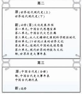 北京新编高中历史必修教材删世界大战内容(图